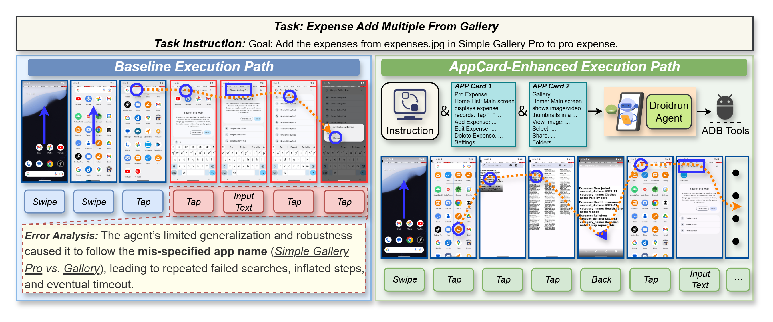 Case study: baseline vs AppCard-enhanced execution.