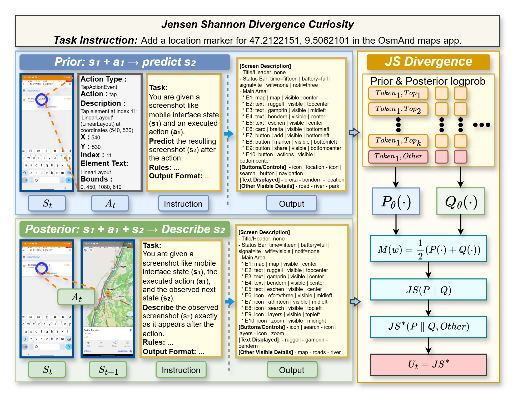 JS-divergence based curiosity estimation.