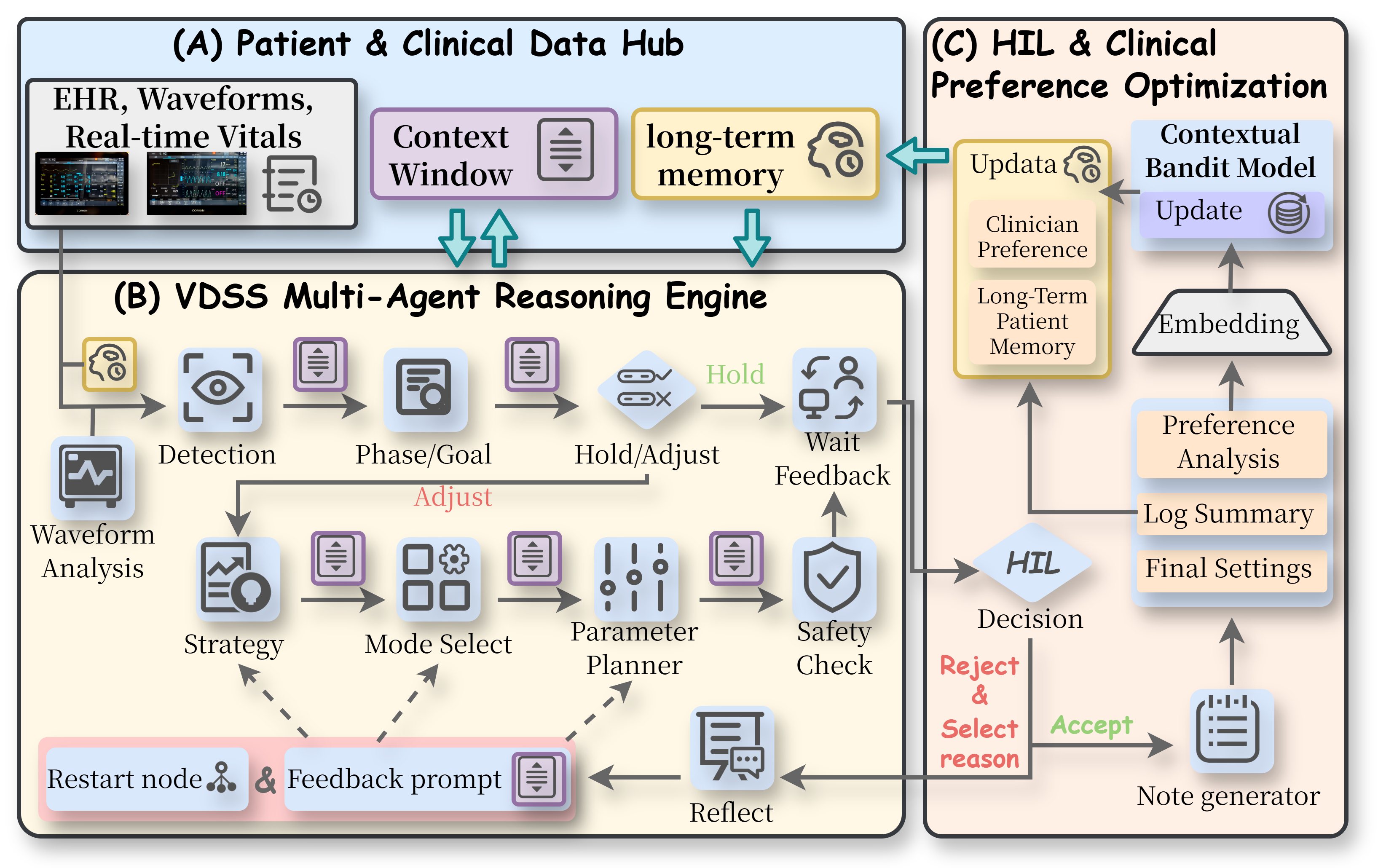 Human-in-the-loop multi-agent decision framework